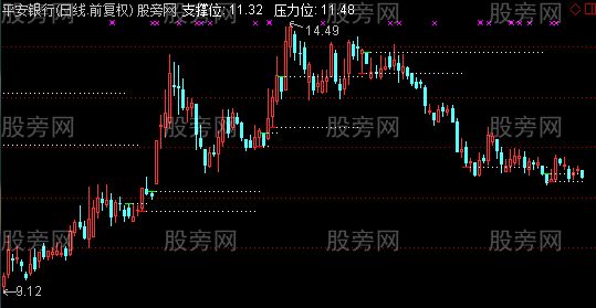 通达信无未来画线主图指标公式