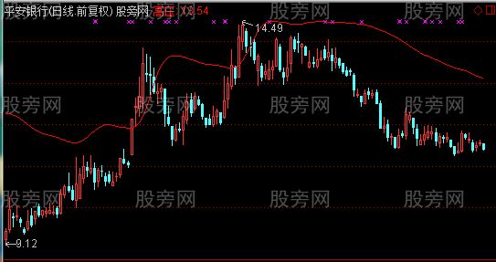 通达信跟踪涨停主图指标公式