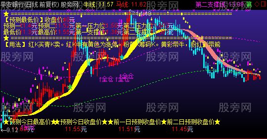 通达信同步K线主图指标公式