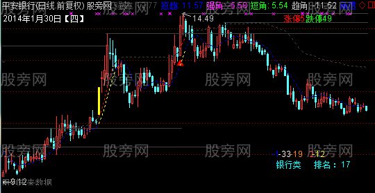 通达信操盘升级版主图指标公式