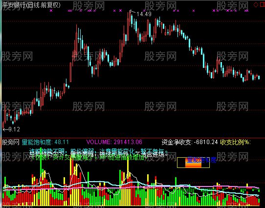 通达信综合判断指标公式