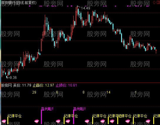通达信最后的赢亏指标公式