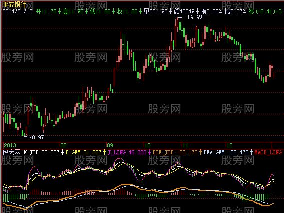 飞狐参量导数指标公式