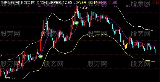 通达信回眸一笑主图及选股指标公式