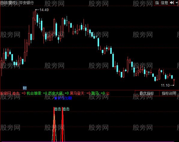 同花顺金底金马指标公式