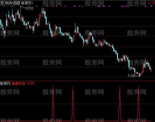 通达信出手指标公式