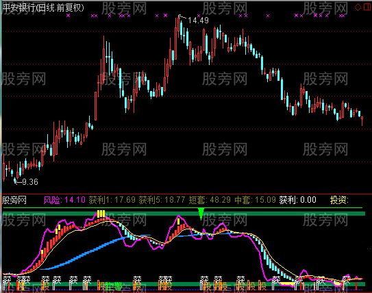 通达信强龙飞天指标公式