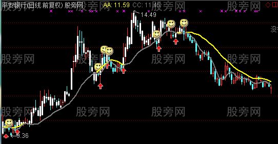 通达信稳定收益主图指标公式 通达信稳定收益主图指标公式