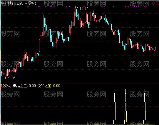 通达信极品之星选股指标公式