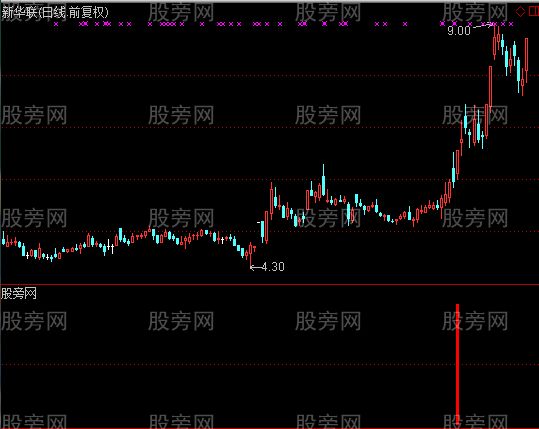 通达信截杀二代及选股指标公式 通达信截杀二代及选股指标公式