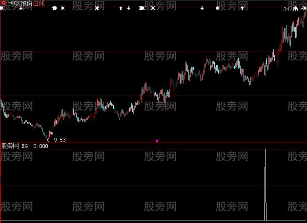 大智慧先跌停后涨停选股指标公式