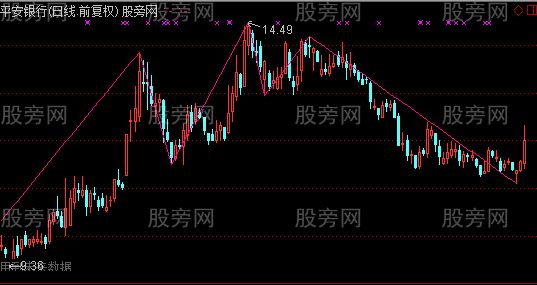 通达信缠论顶低主图指标公式