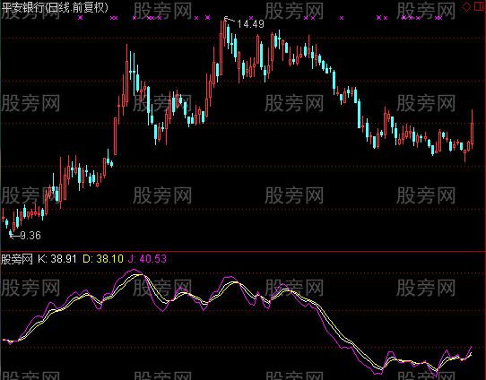 通达信KDJ防钝化指标公式