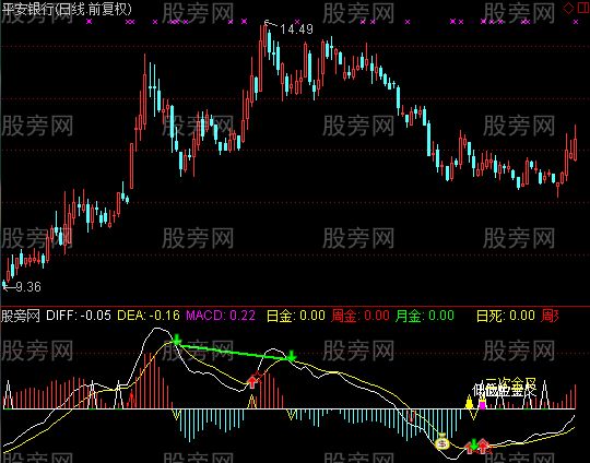 通达信绝对好的短线指标公式