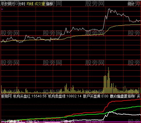 通达信涨停王分时指标公式