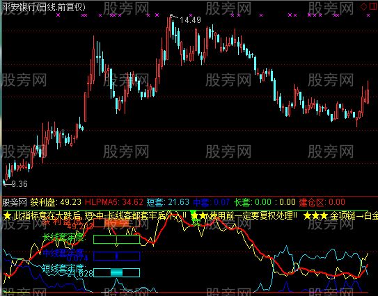 通达信严重超跌指标公式