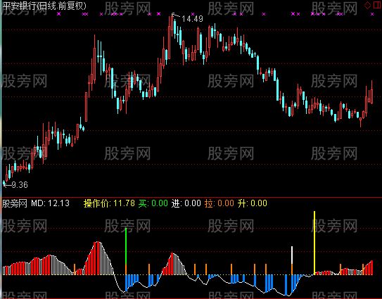 通达信三点准买指标公式 通达信三点准买指标公式