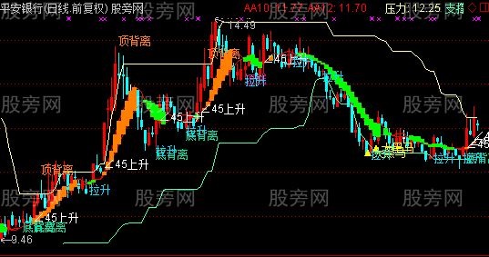 通达信赢在主升主图指标公式