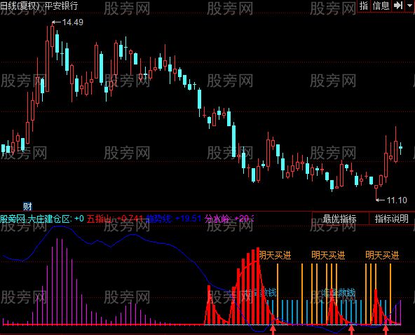 同花顺杀庄武器指标公式 同花顺杀庄武器指标公式