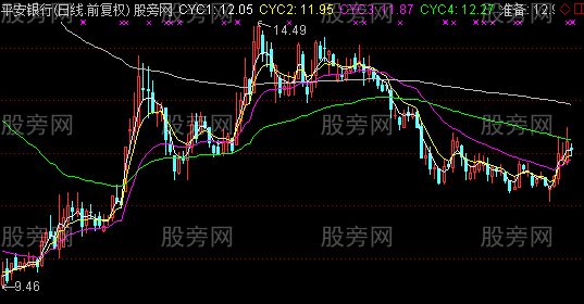通达信三位一体主图指标公式