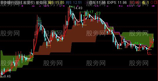 通达信爬楼梯主图指标公式