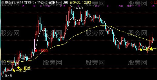 通达信买在爬点主图指标公式 通达信买在爬点主图指标公式