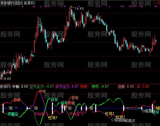 通达信开口涨指标公式