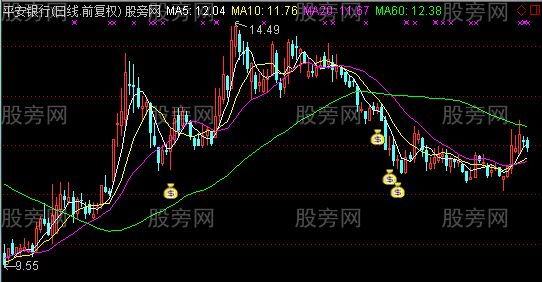 通达信准备数钱主图指标公式 通达信准备数钱主图指标公式