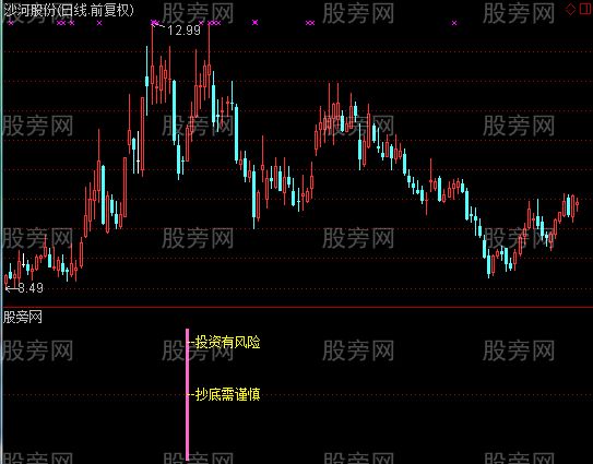 通达信专业抄底+选股指标公式