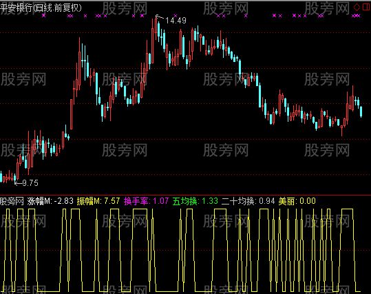 通达信可调区间指标公式