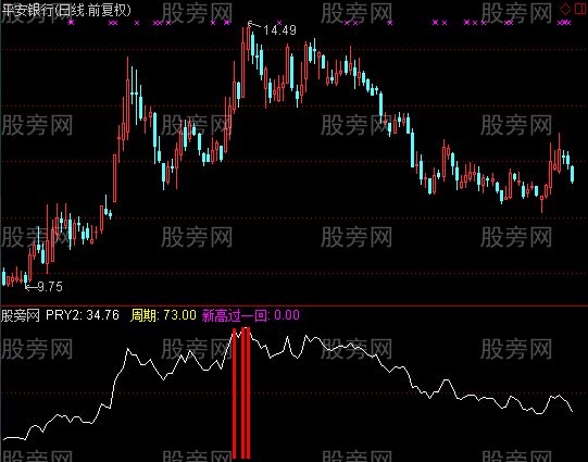 通达信PRY2指标公式