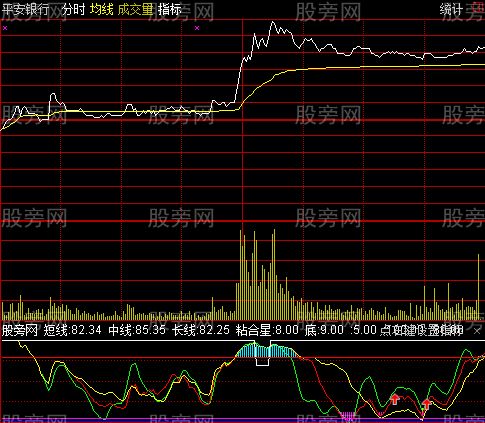 通达信悠悠分时指标公式 通达信悠悠分时指标公式