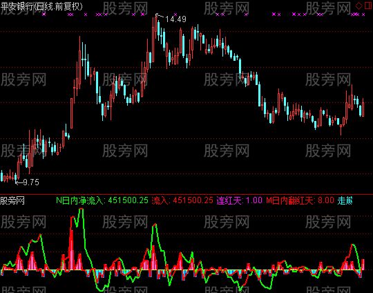 通达信大单比指标公式