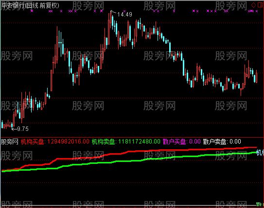 通达信资金决策指标公式