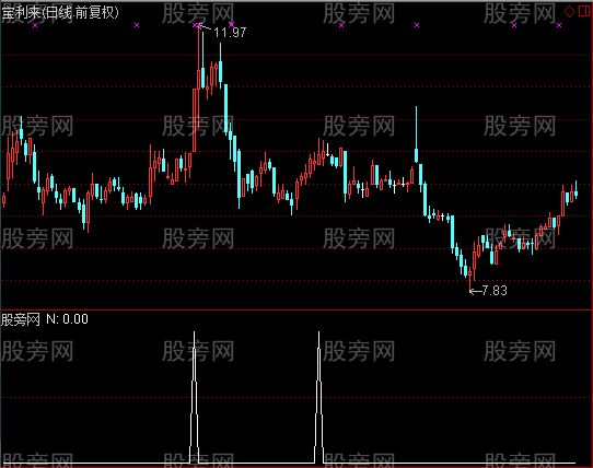 通达信DMI腹中金叉选股指标公式