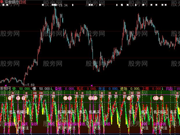 大智慧绝顶短线指标公式