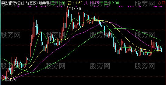 通达信三五八十三主图指标公式