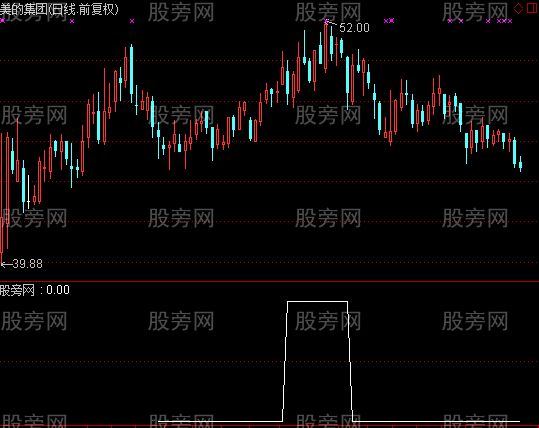 通达信次新多头选股指标公式