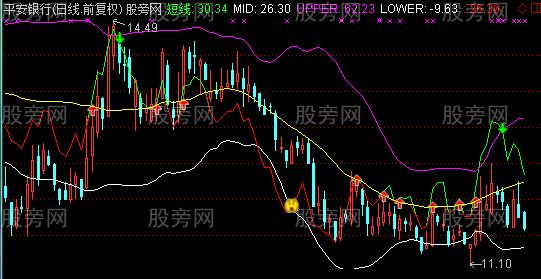 通达信猎庄笑脸主图指标公式