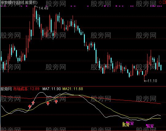 通达信猎庄背离指标公式