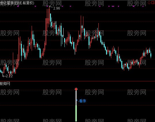 通达信蓦然回首指标公式