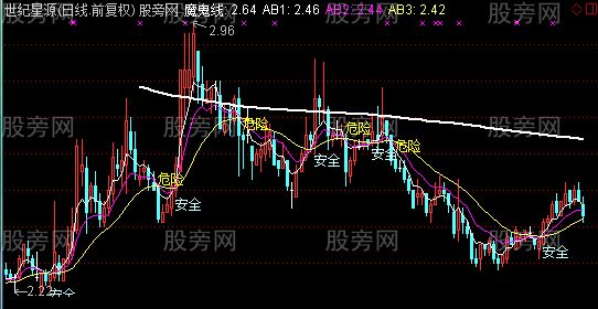 通达信安危主图指标公式