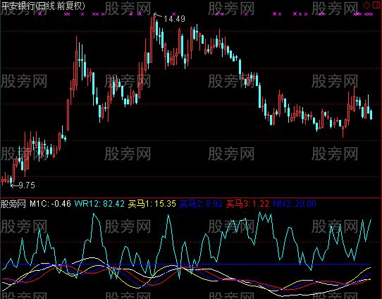 通达信骏马腾飞指标公式