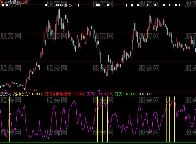 大智慧战神之恋指标公式 大智慧战神之恋指标公式