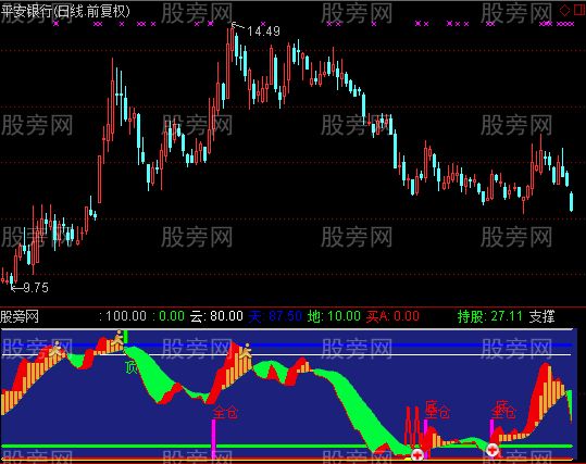 通达信天地指标公式