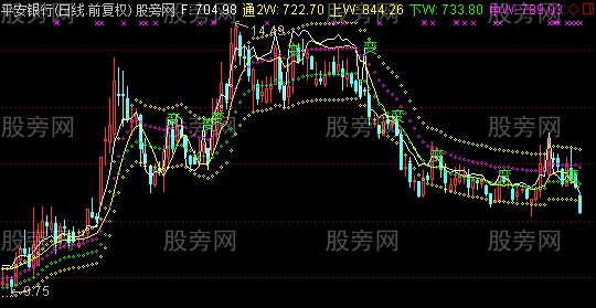 通达信发家比主图指标公式