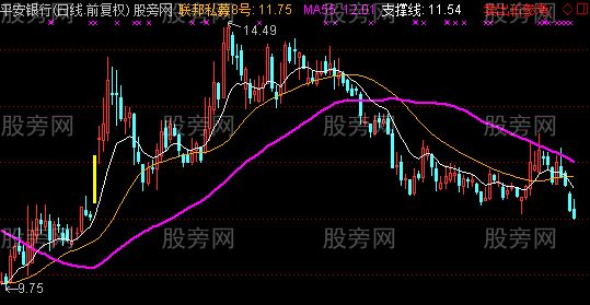 通达信抓上涨主图指标公式 通达信抓上涨主图指标公式