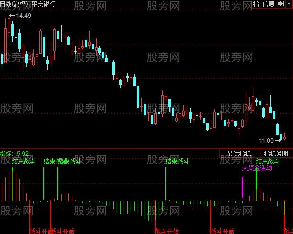 同花顺海陆空参战陆军指标公式 同花顺海陆空参战陆军指标公式