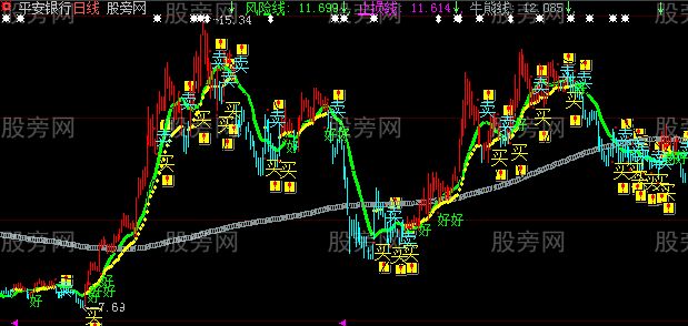 大智慧满仓操作主图指标公式