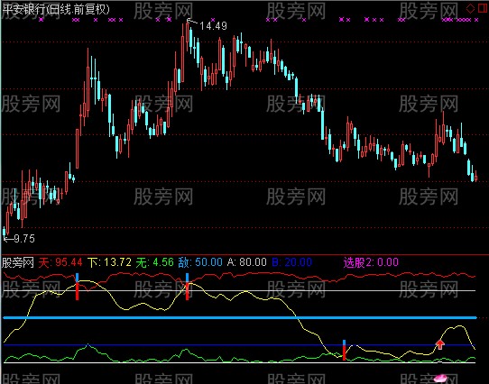 通达信紫金钻选股指标公式